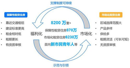 存量住宅迎來大變革 城中村與合規公寓的未來十年發展新邏輯
